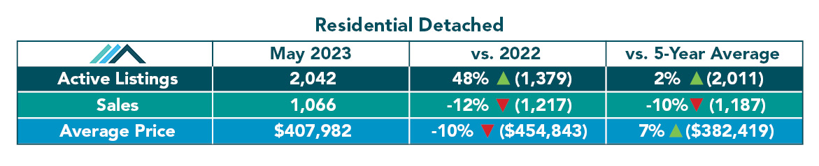 Residential Detached Tables.jpg (247 KB)